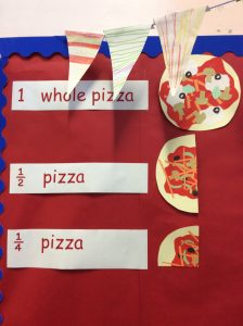 Pizza Fractions